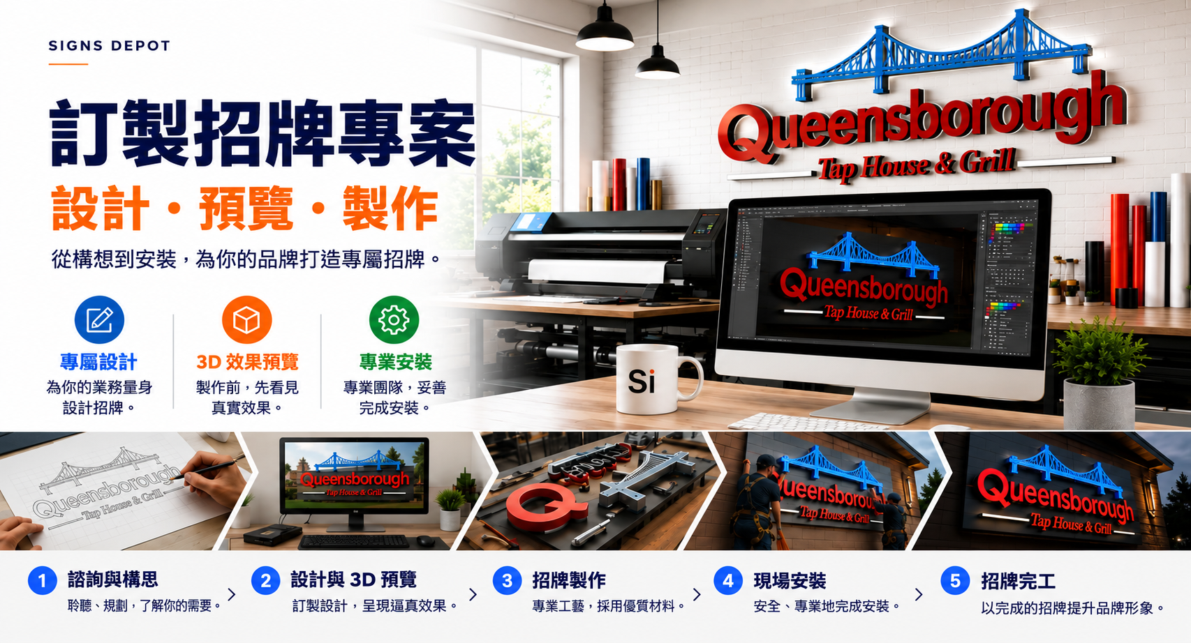 訂製招牌專案。設計、預覽、製作。專屬設計、3D 效果預覽、專業安裝。五個步驟：諮詢與構思、設計與 3D 預覽、招牌製作、現場安裝、招牌完工。
